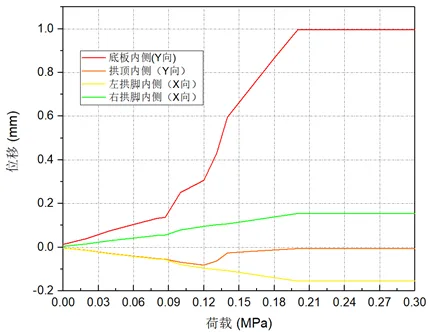 abaqus查看某节点的应力值图示